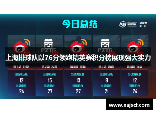 上海排球队以76分领跑精英赛积分榜展现强大实力