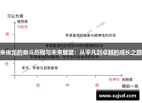 朱俊龙的奋斗历程与未来展望：从平凡到卓越的成长之路