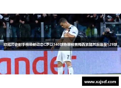 欧冠历史射手榜最新动态C罗以140球稳居榜首梅西紧随其后追至129球